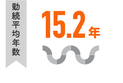 勤続平均年数15.2年