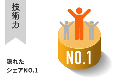 技術力　隠れたシェアNo.1