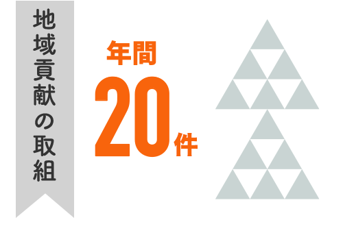 地域貢献の取組　年間20個