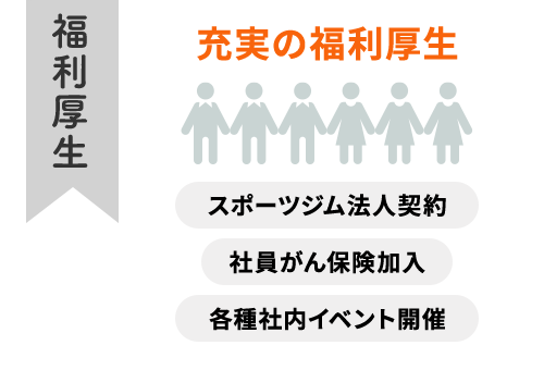 福利厚生　充実の福利厚生