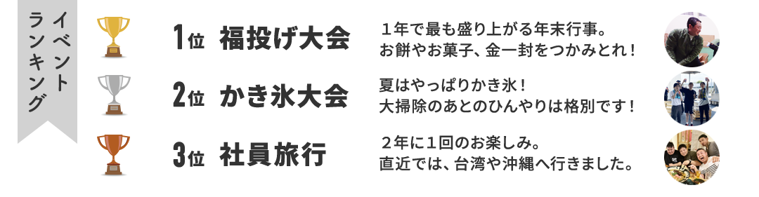 イベントランキング