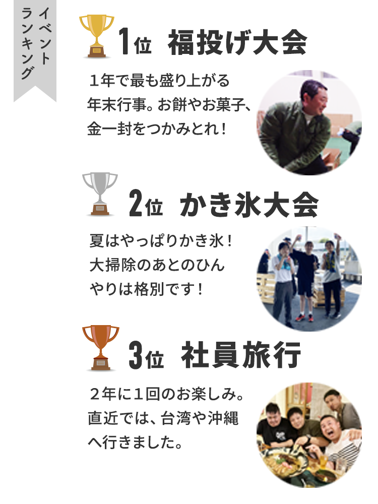 イベントランキング